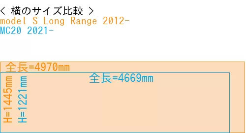 #model S Long Range 2012- + MC20 2021-
